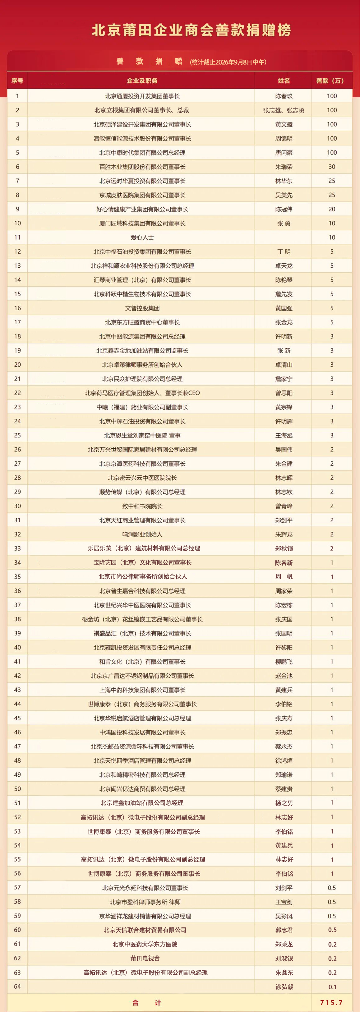 最新.jpg 最新.jpg